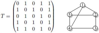 Computing the partition dimension of certain families of Toeplitz graph